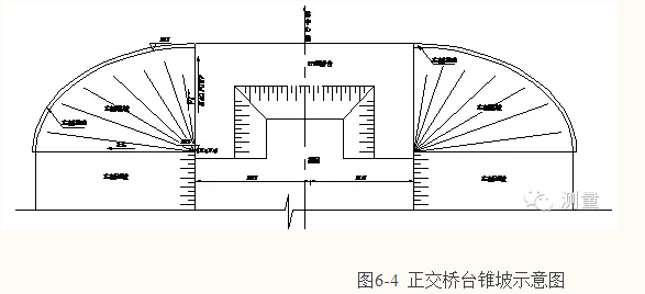 锥坡放样程序图文教程