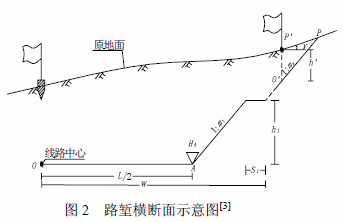 路堑放开挖线的新方法