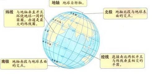 经纬度定位精度 经纬度定位精确多少位 千寻位置