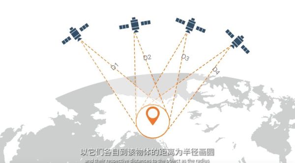 基於北斗系統的釐米級精確定位方法-千尋位置