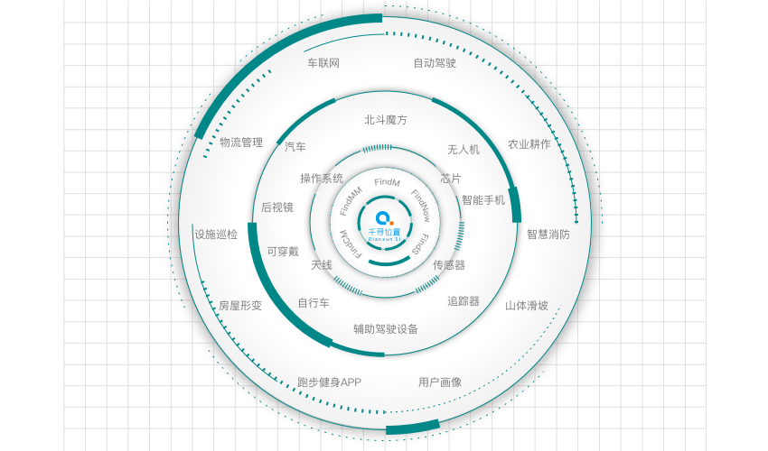 千寻位置服务开发平台