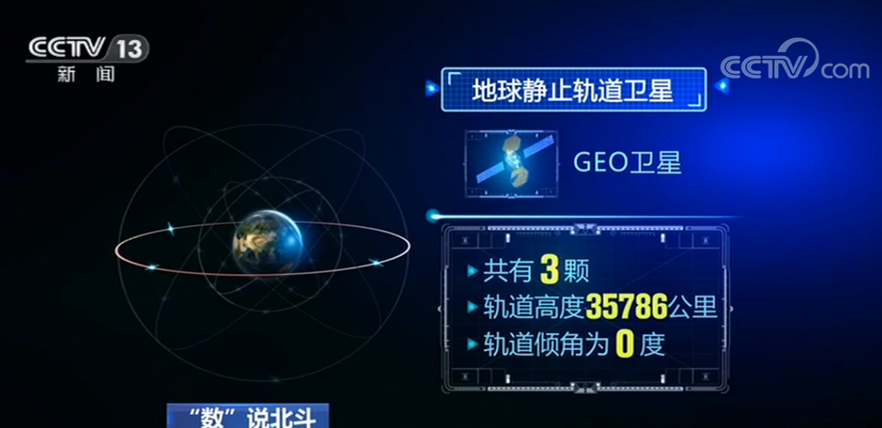 北斗三号：3种轨道混合星座，抗遮挡、全覆盖、更精准_北斗产业资讯平台-千寻位置
