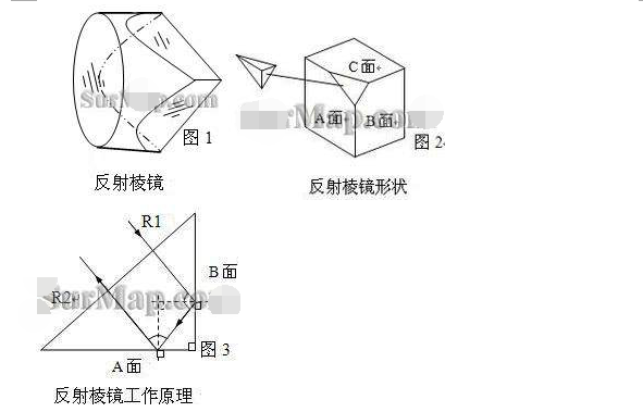 (2)反射棱镜的原理在利用反射棱镜(或